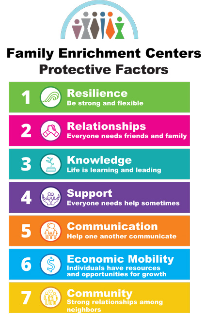 7-Protective-Factors